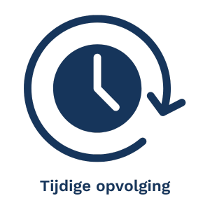 Tijdige opvolging